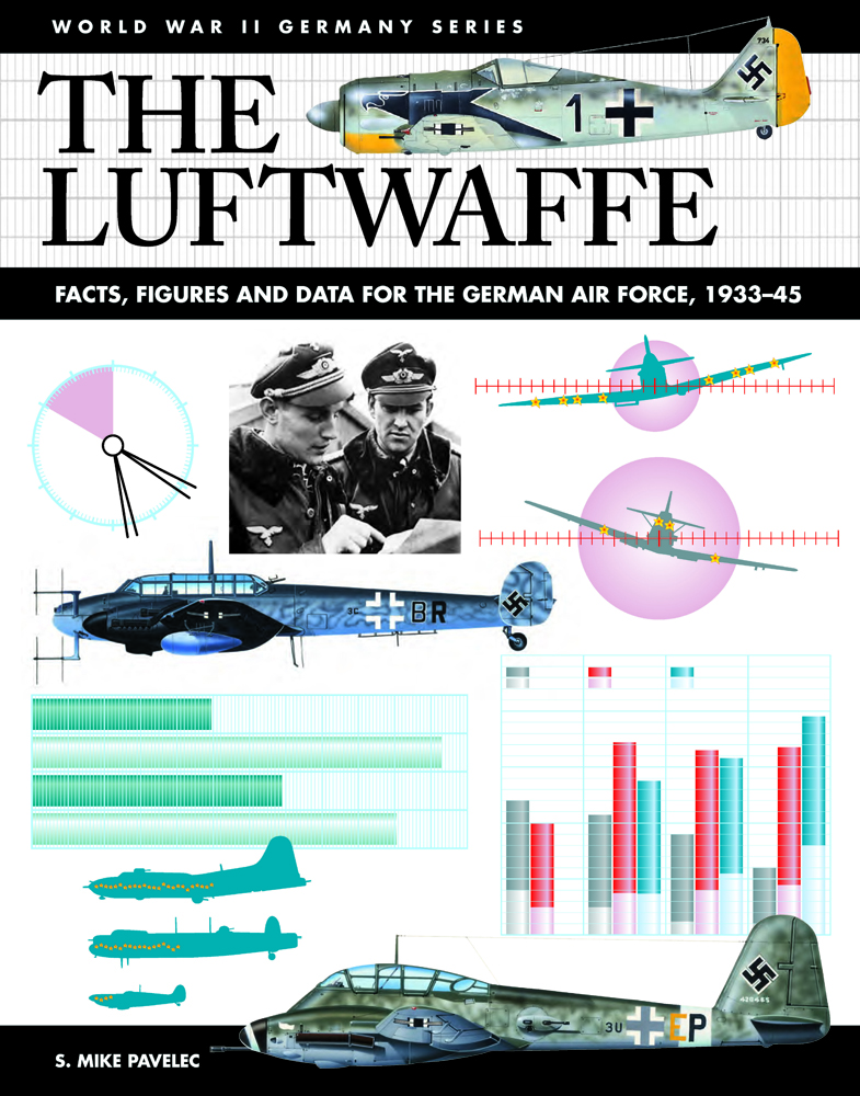 The Luftwaffe